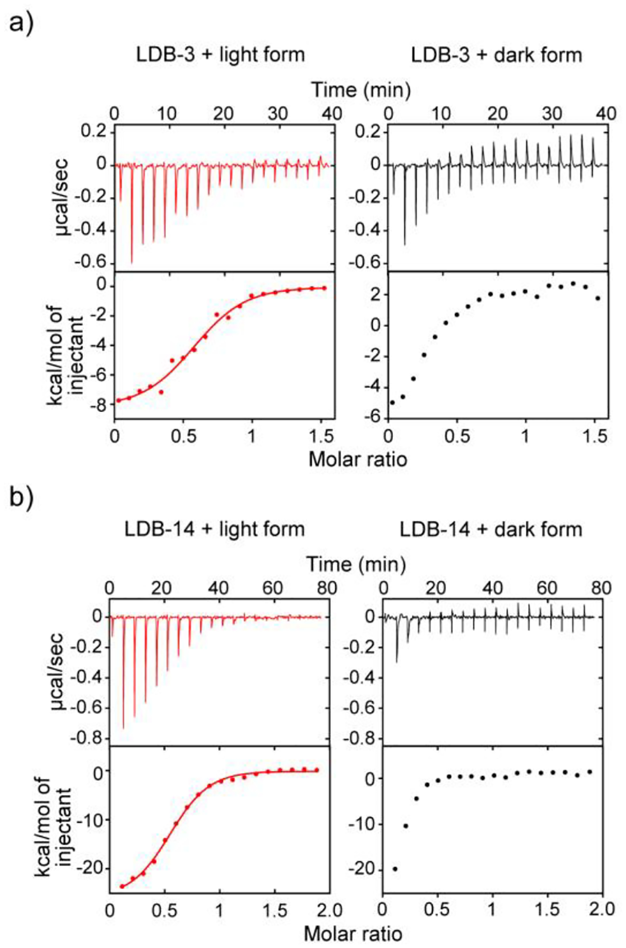 Figure 5.