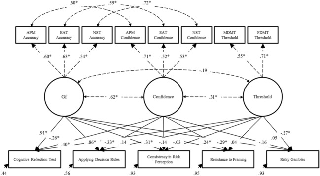 FIGURE 4