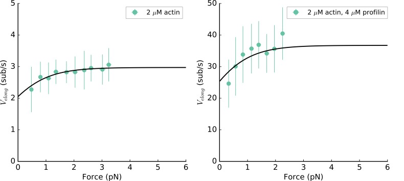 Figure 4—figure supplement 3.