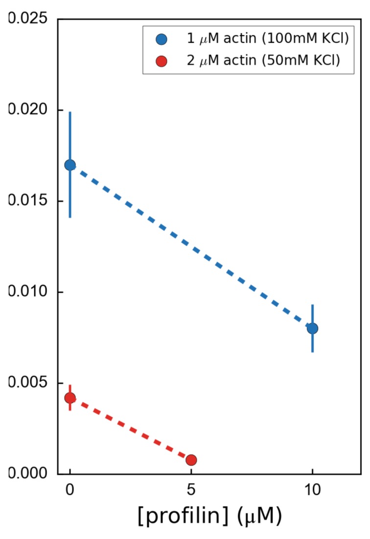 Figure 2—figure supplement 1.