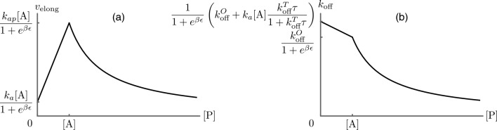 Appendix 1—figure 2.