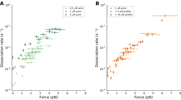 Figure 4—figure supplement 2.