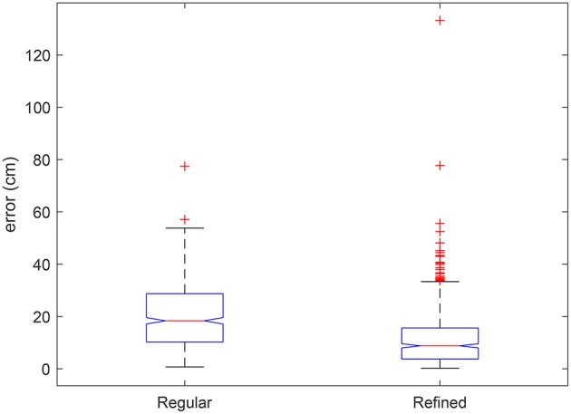 Figure 12