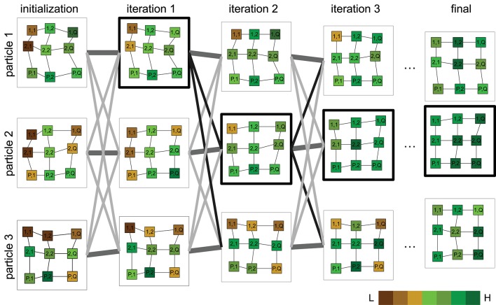 Figure 5