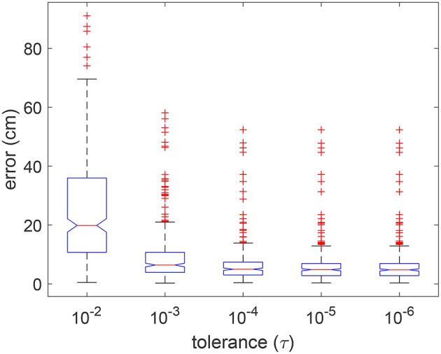 Figure 9