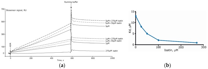 Figure 8