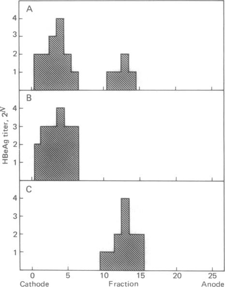 graphic file with name pnas00016-0352-a.jpg