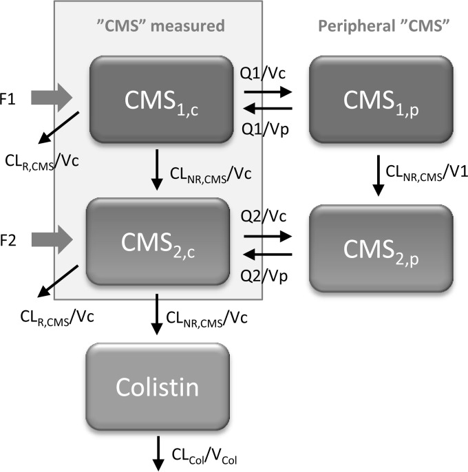 FIG 2