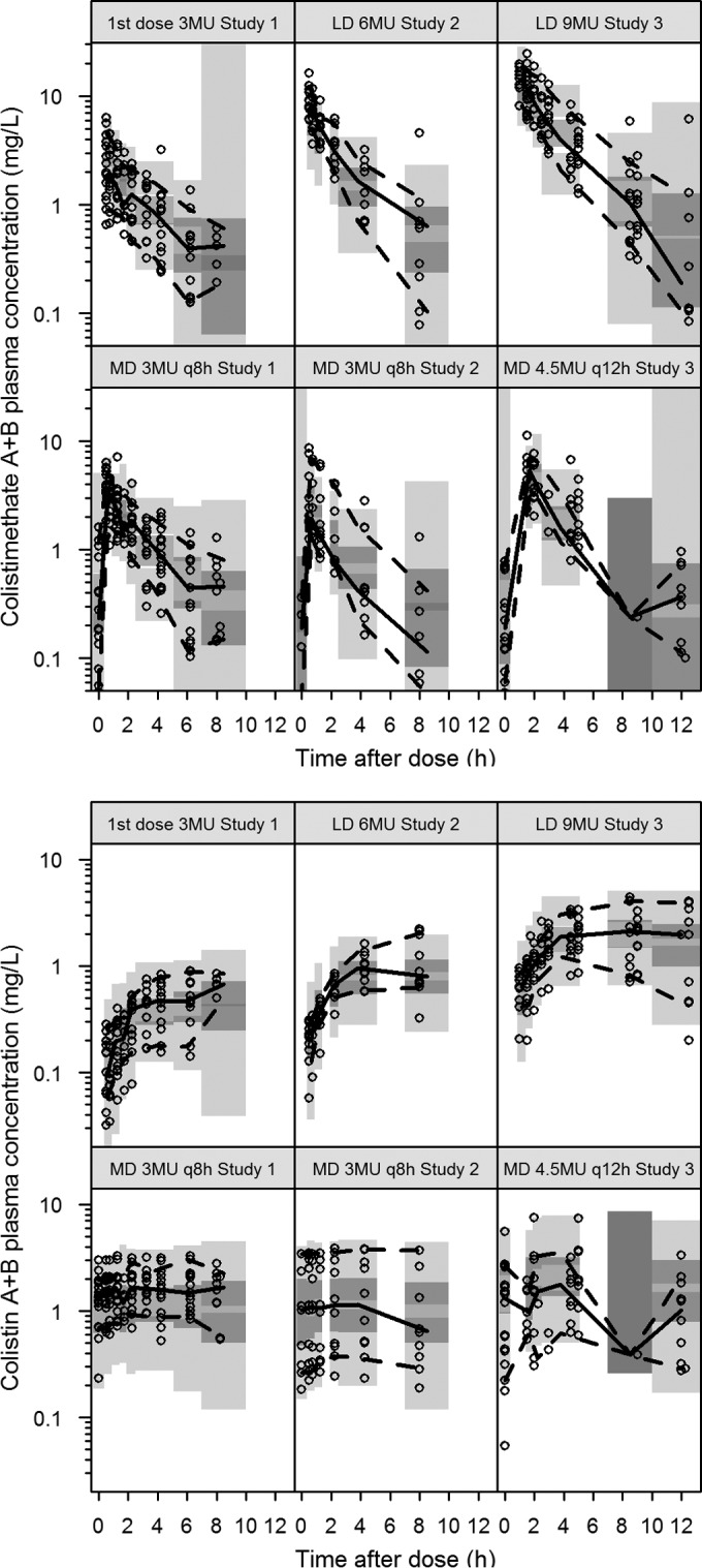 FIG 3