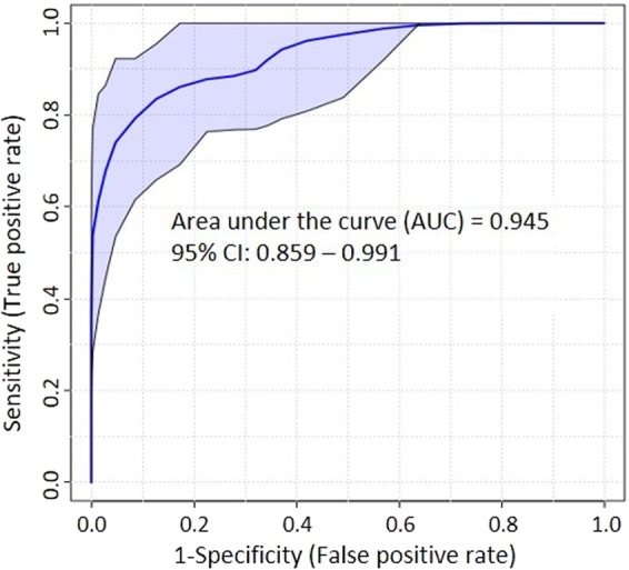 Figure 10