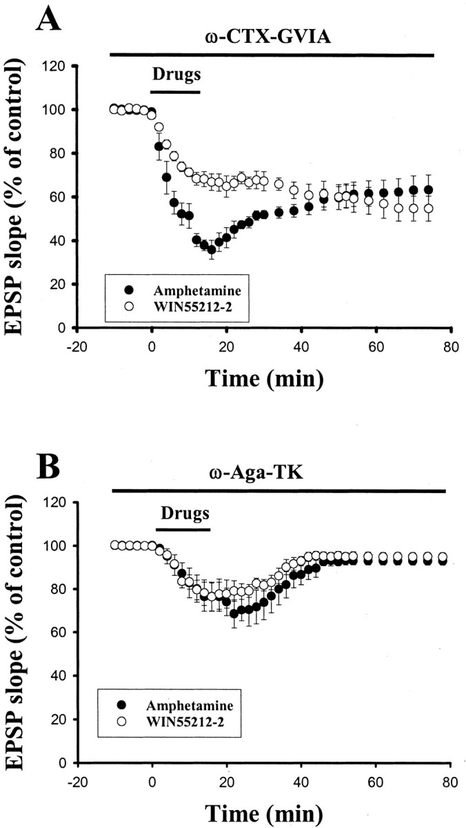 Figure 9.