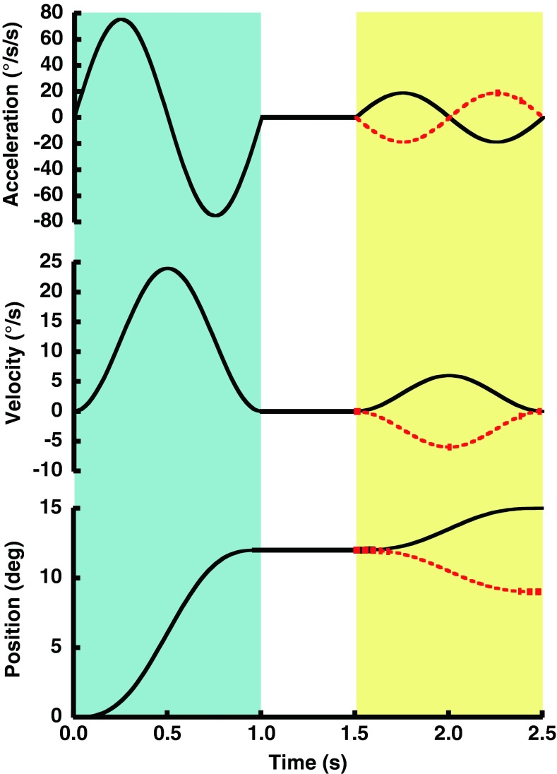 FIG. 1