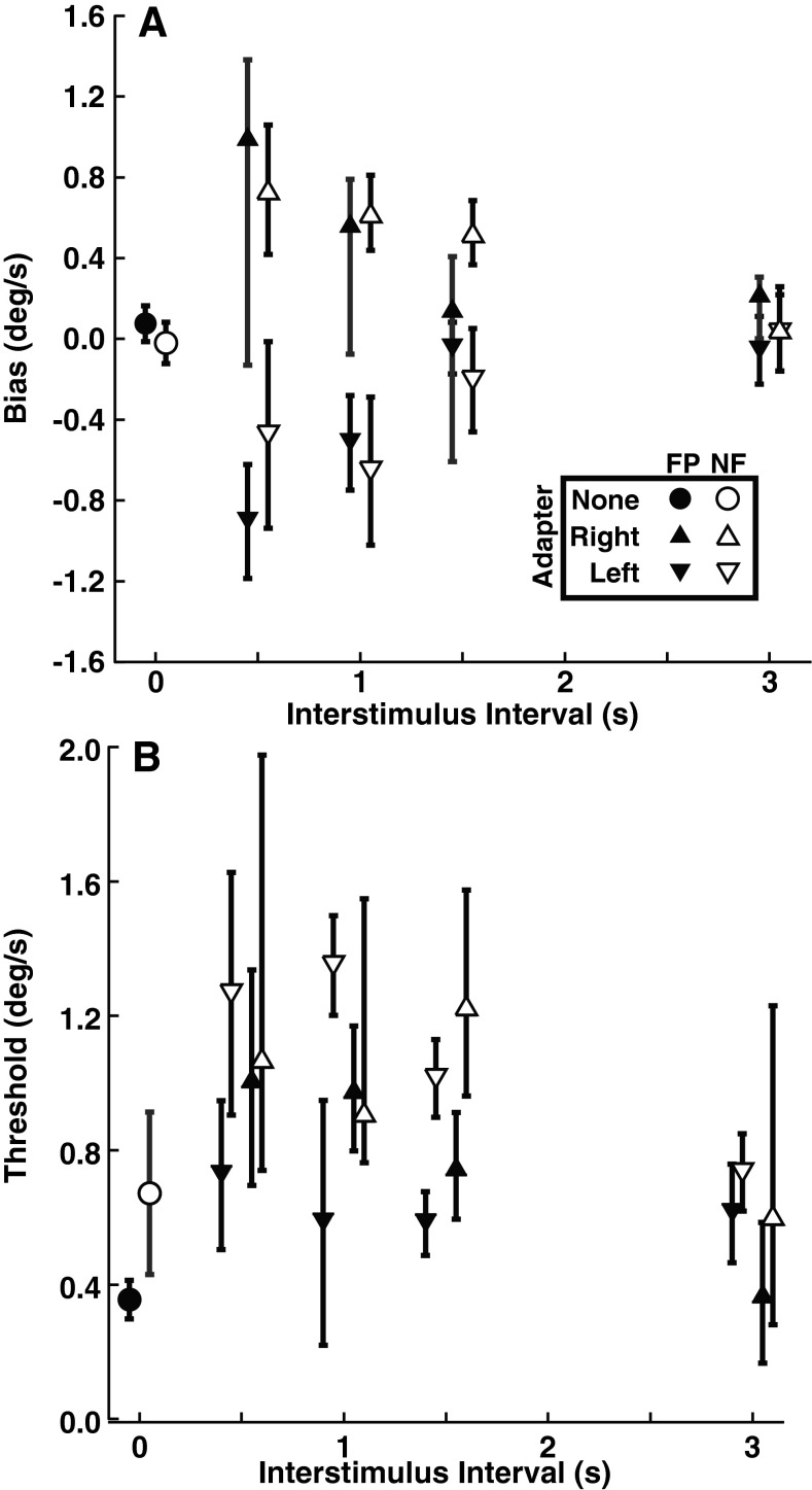 FIG. 6