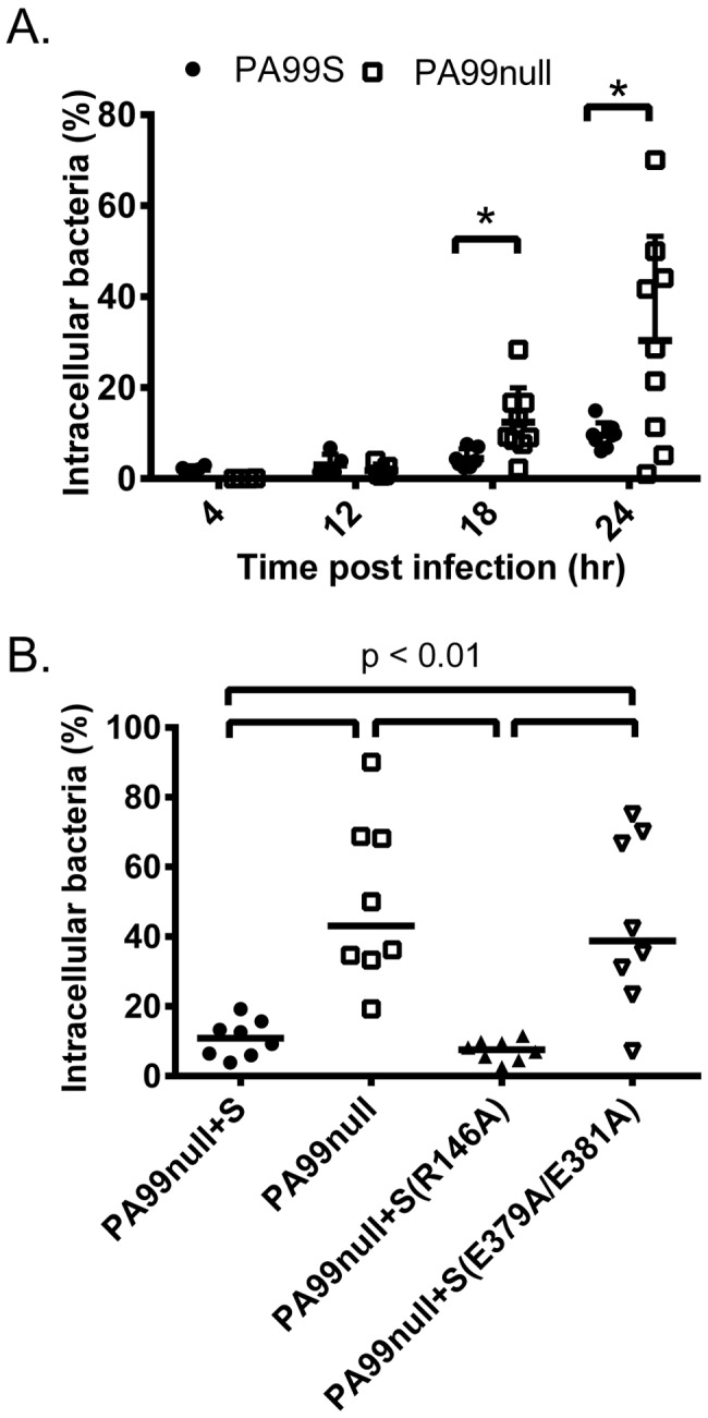 FIG 6 