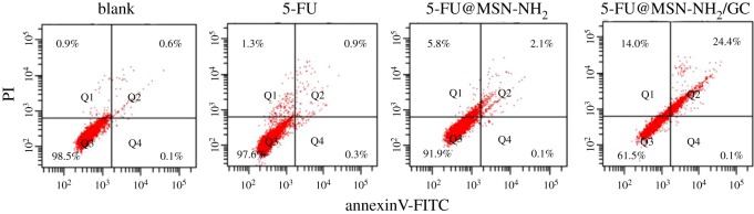 Figure 11.