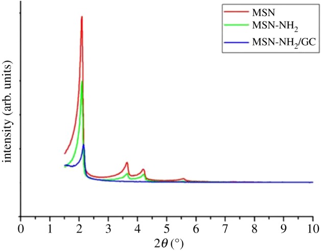 Figure 4.