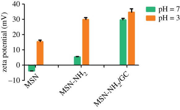 Figure 3.