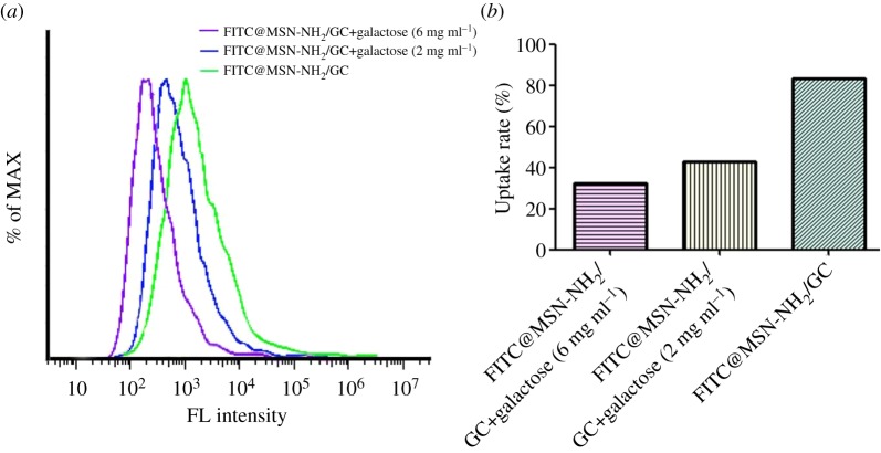 Figure 9.