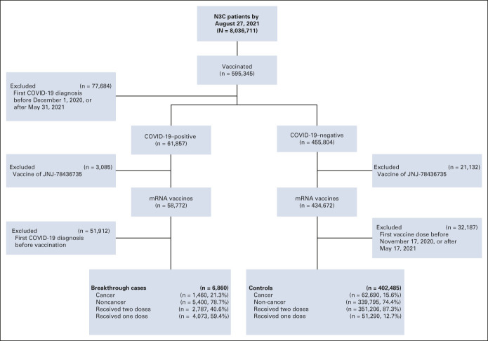 FIG 1.