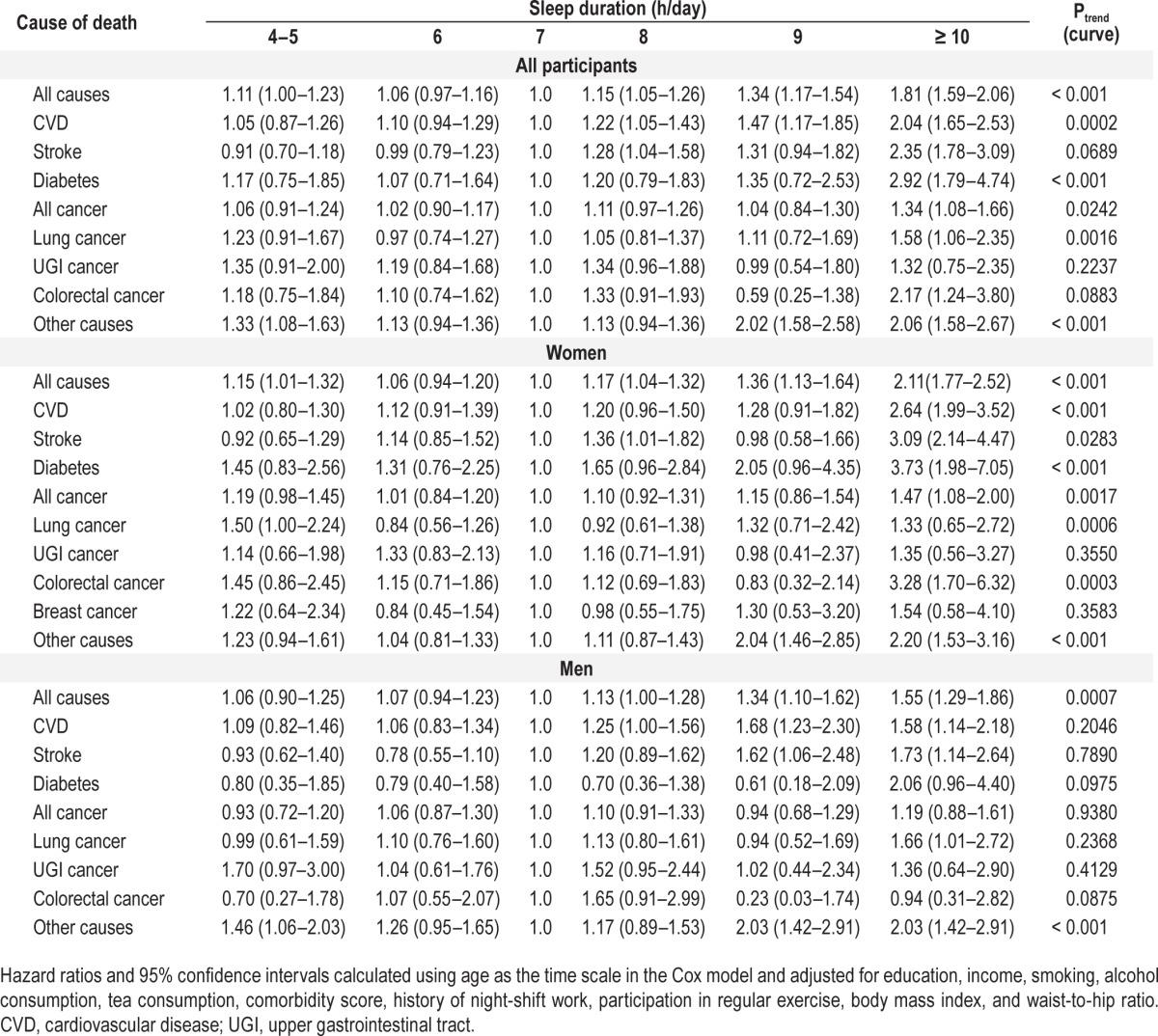 graphic file with name aasm.38.4.529.t02.jpg