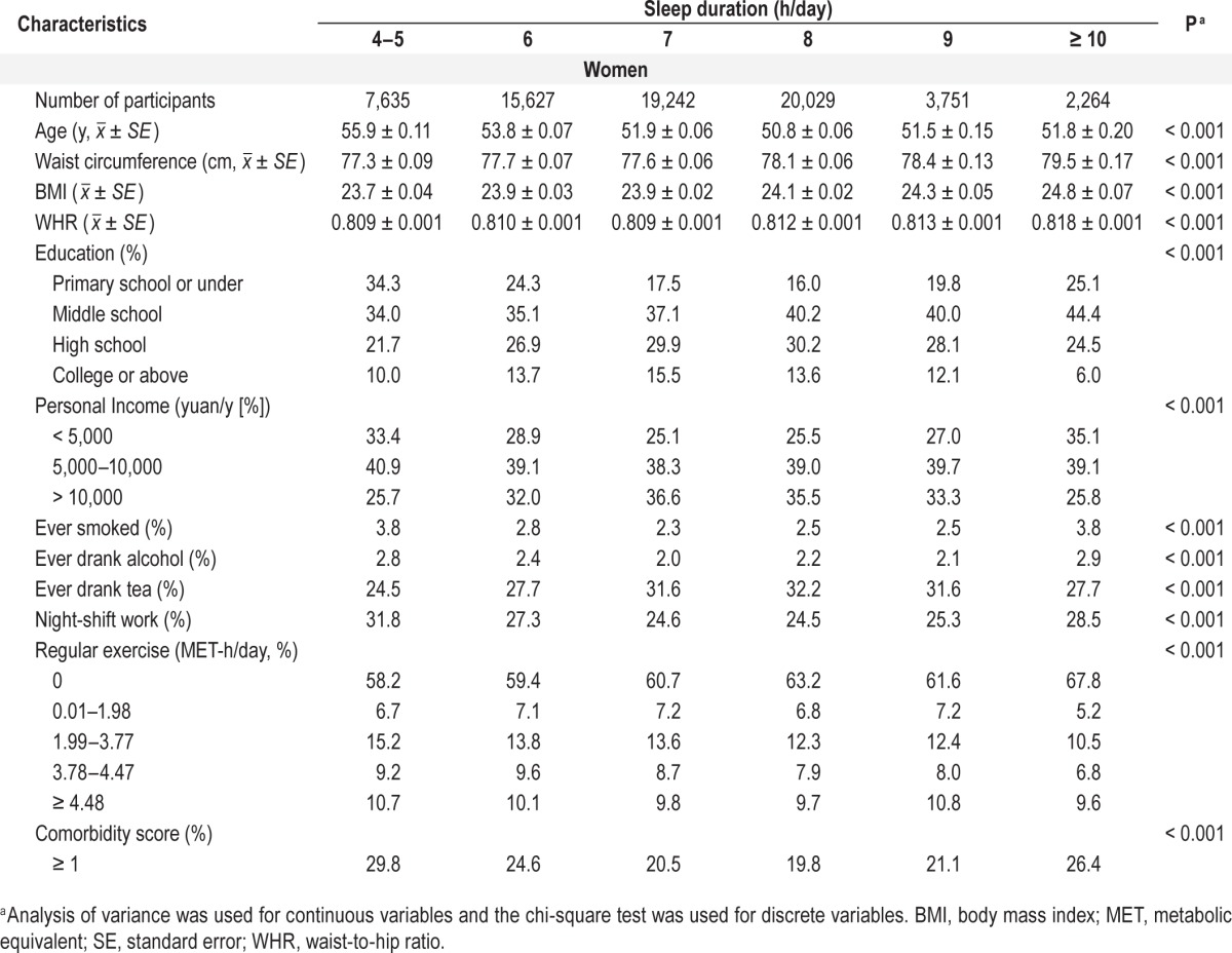 graphic file with name aasm.38.4.529.t01A.jpg