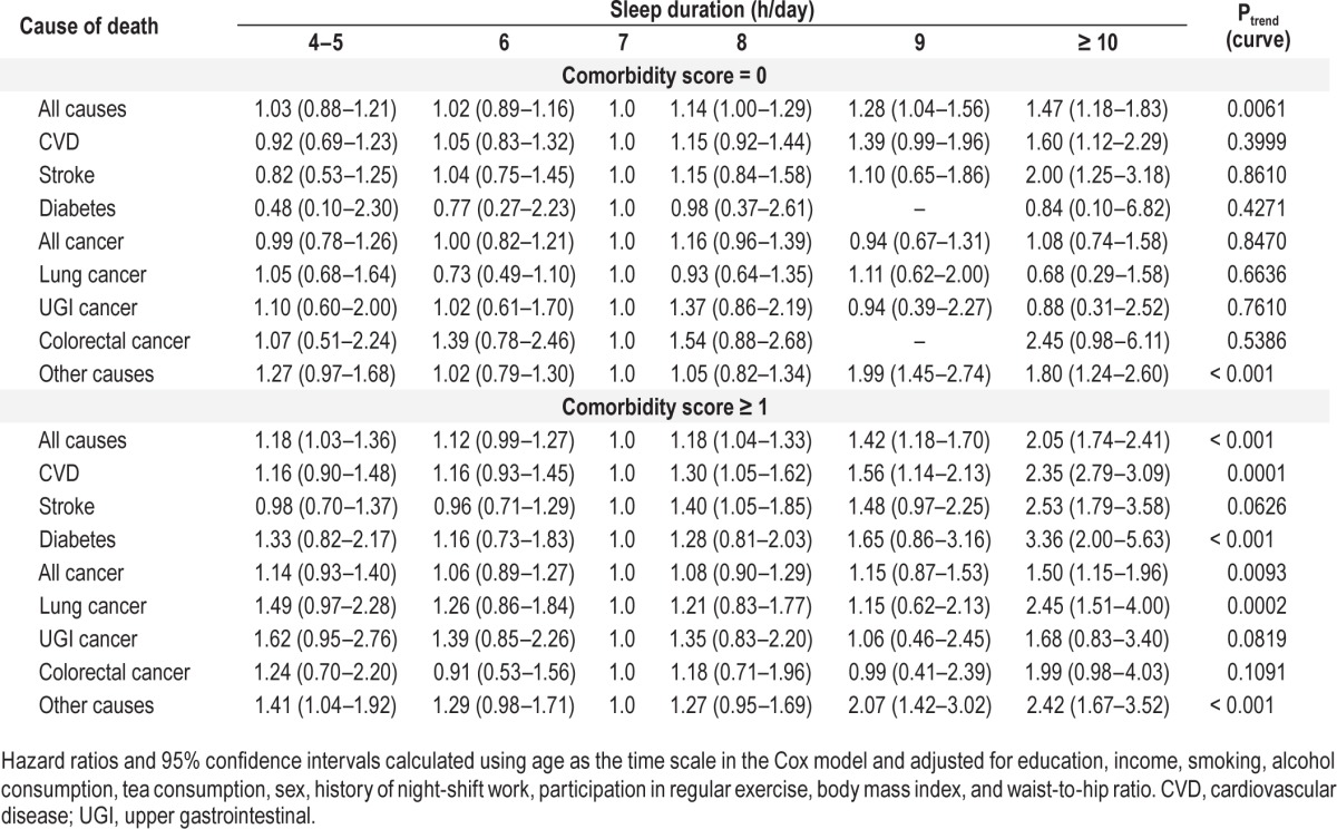 graphic file with name aasm.38.4.529.t03.jpg