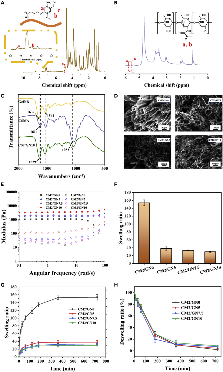 Figure 2