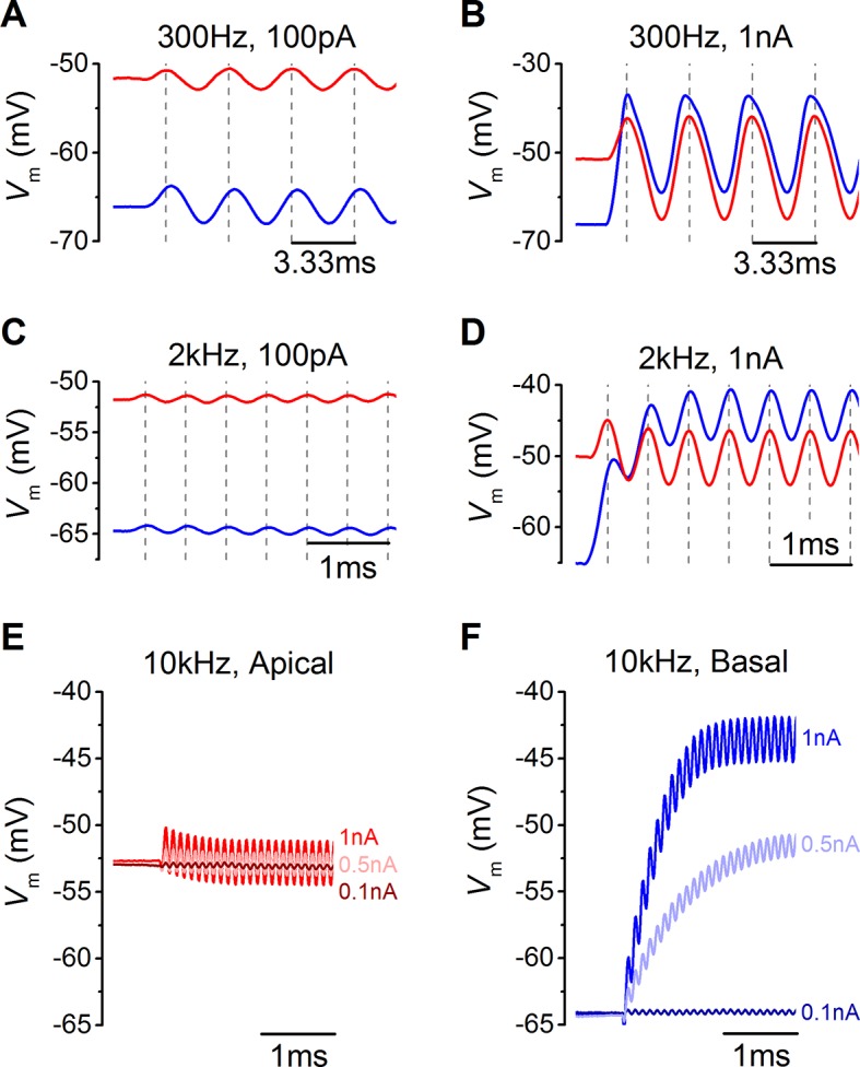 Figure 7.