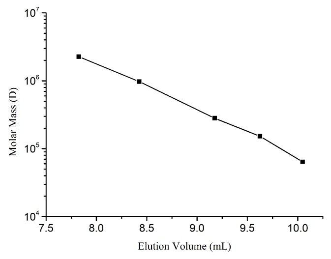 Figure 9