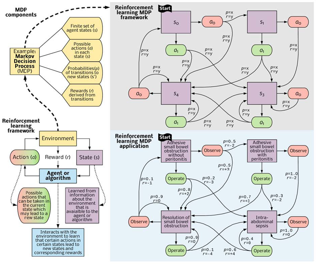 Figure 3: