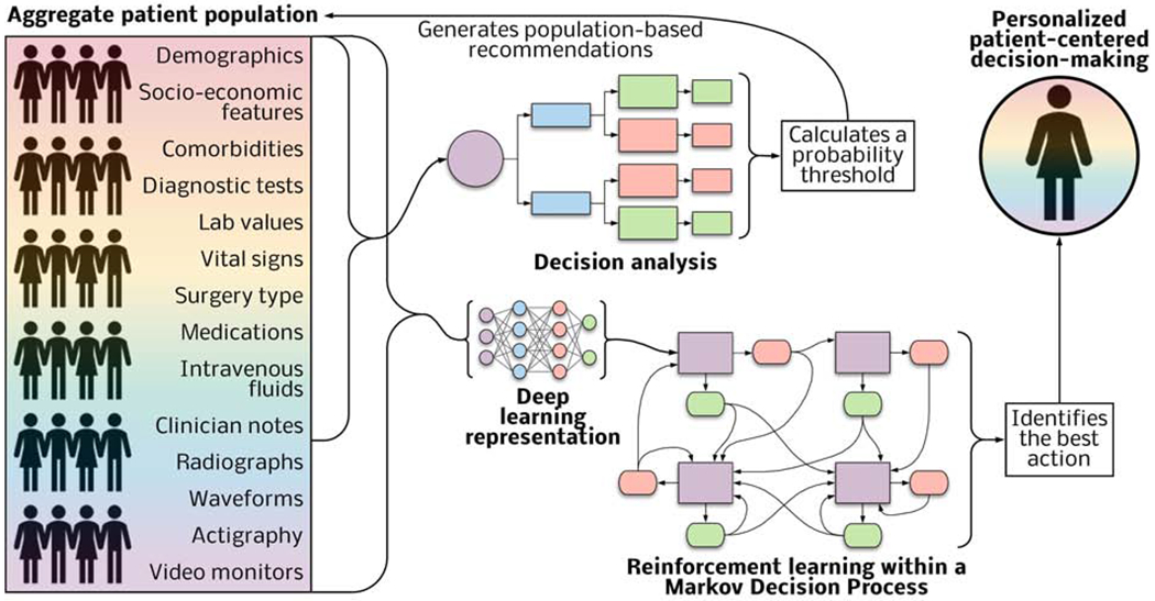 Figure 5: