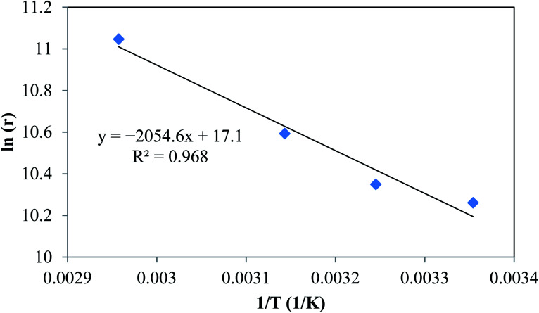 Fig. 6