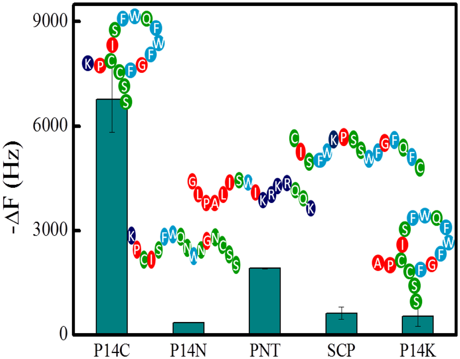 Figure 6.