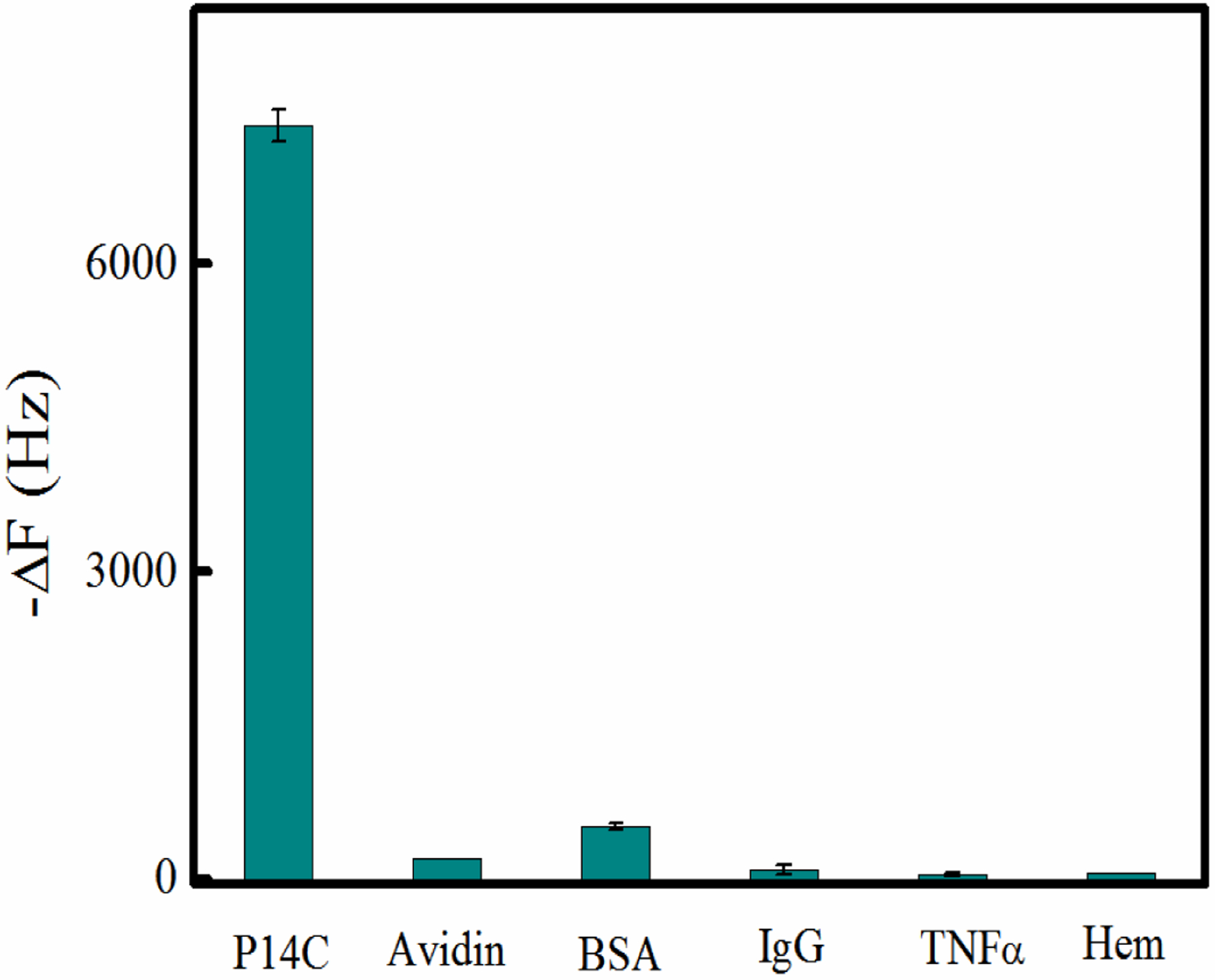 Figure 7.