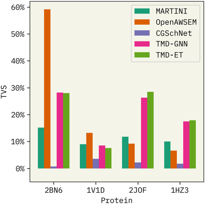 FIG. 2.