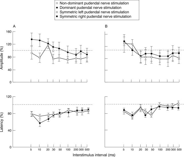 Figure 3  