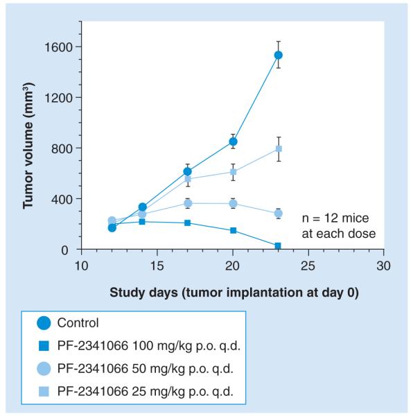 Figure 11