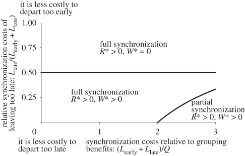 Figure 5.