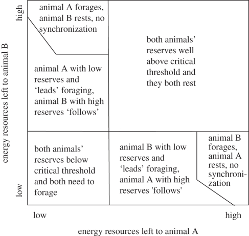 Figure 4.