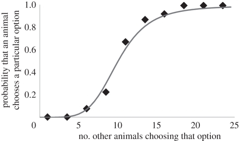 Figure 1.