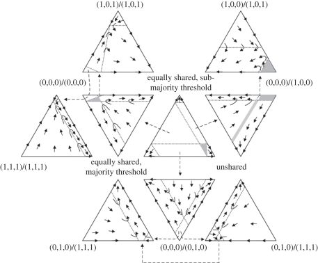 Figure 6.