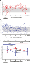 Graphical Abstract