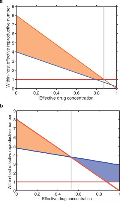 Extended Data Figure 4