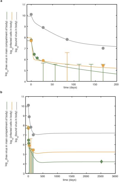 Extended Data Figure 5