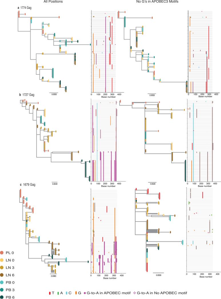 Extended Data Figure 2