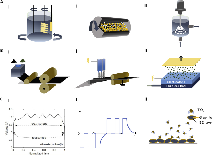 Figure 3