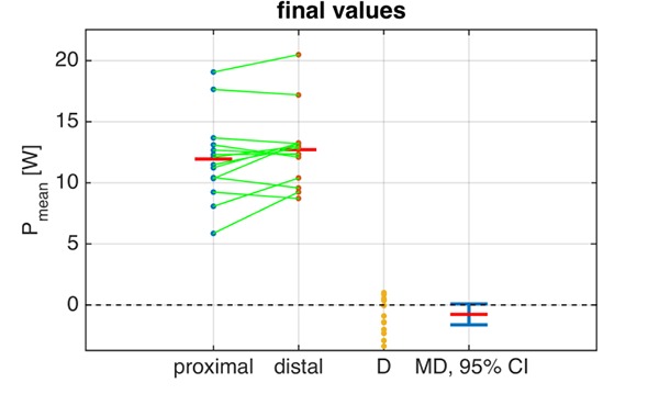 Fig 3.