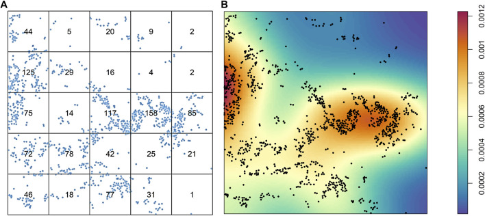 FIGURE 3