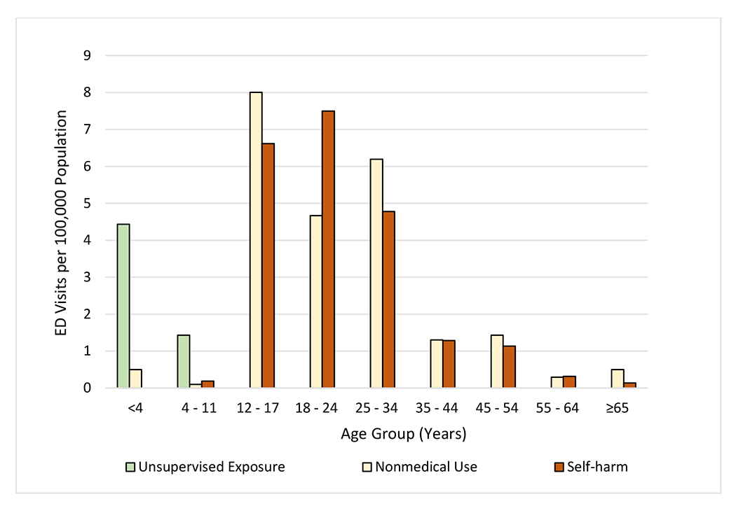 Figure 2: