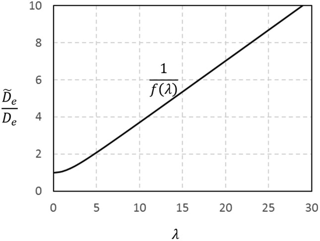 Fig. 13